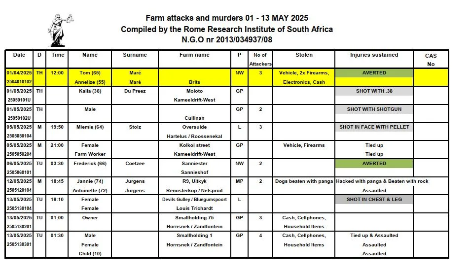 South Africa Farm Attacks May 2025