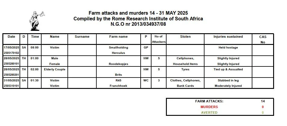 South Africa Farm Attacks May 2025