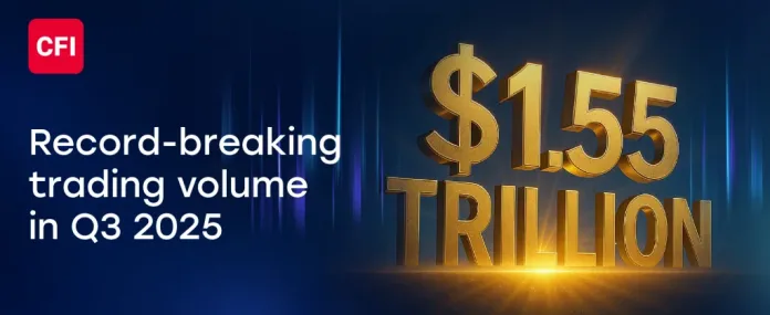 CFI Tops $1.55 Trillion in Q3 Trading Volume, Sets New Monthly Record in September