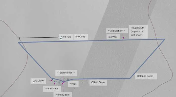 Overview of the route and the obstacles