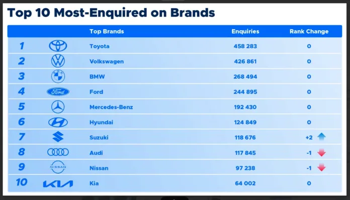 439 million views in 2025: How AutoTrader turns attention into results for dealers