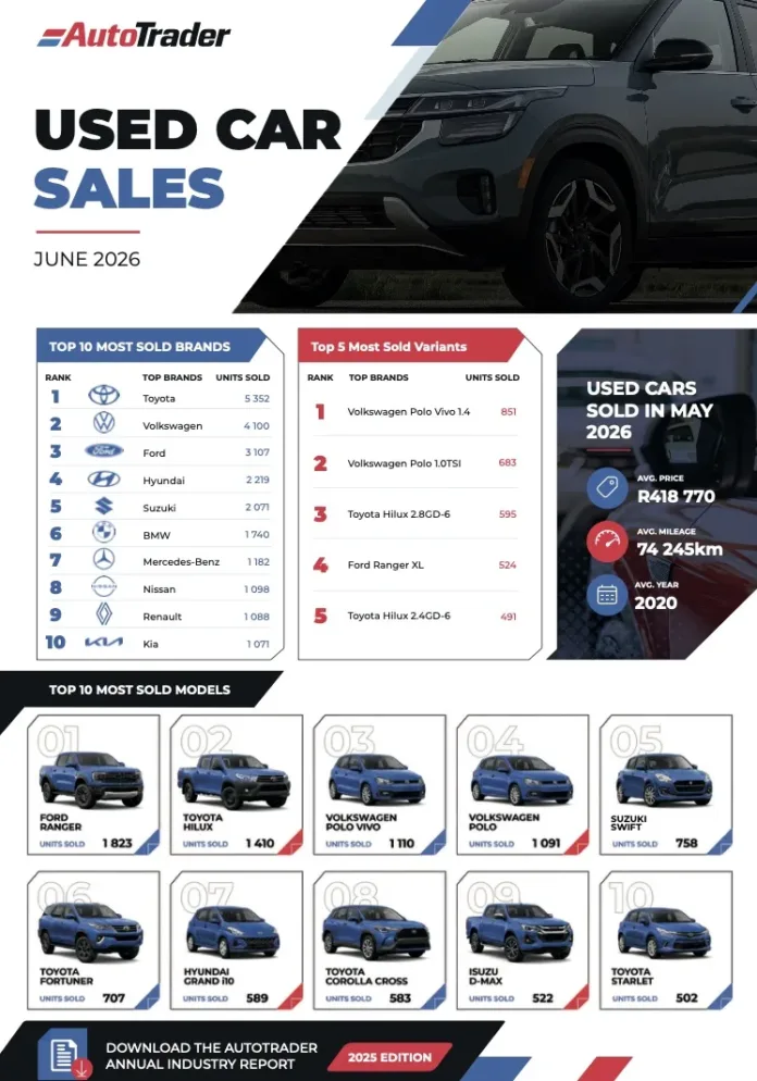 Latest AutoTrader data shows used car market holding firm in June
