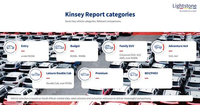 The Kinsey Report returns, rebuilt for today’s vehicle market. Image supplied by Lightstone Auto.