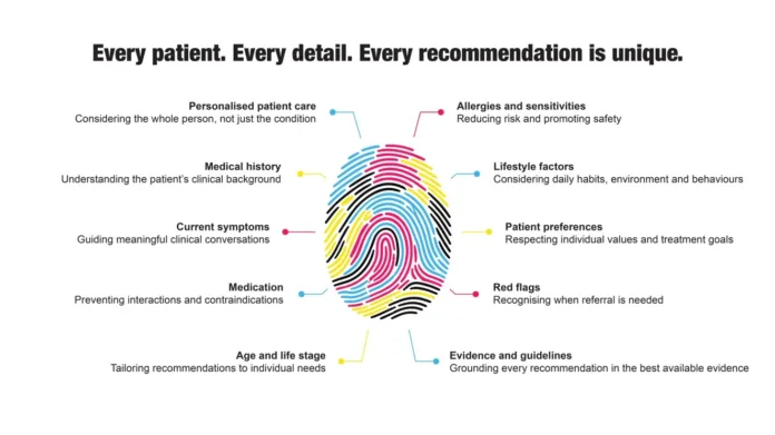 Six forces reshaping pharmacy recommendations in South Africa